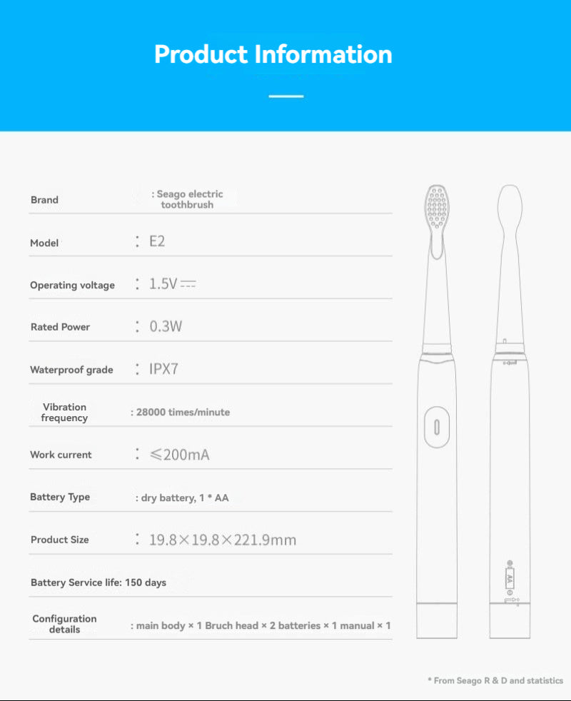 Electric Toothbrush -  EdenCrafted