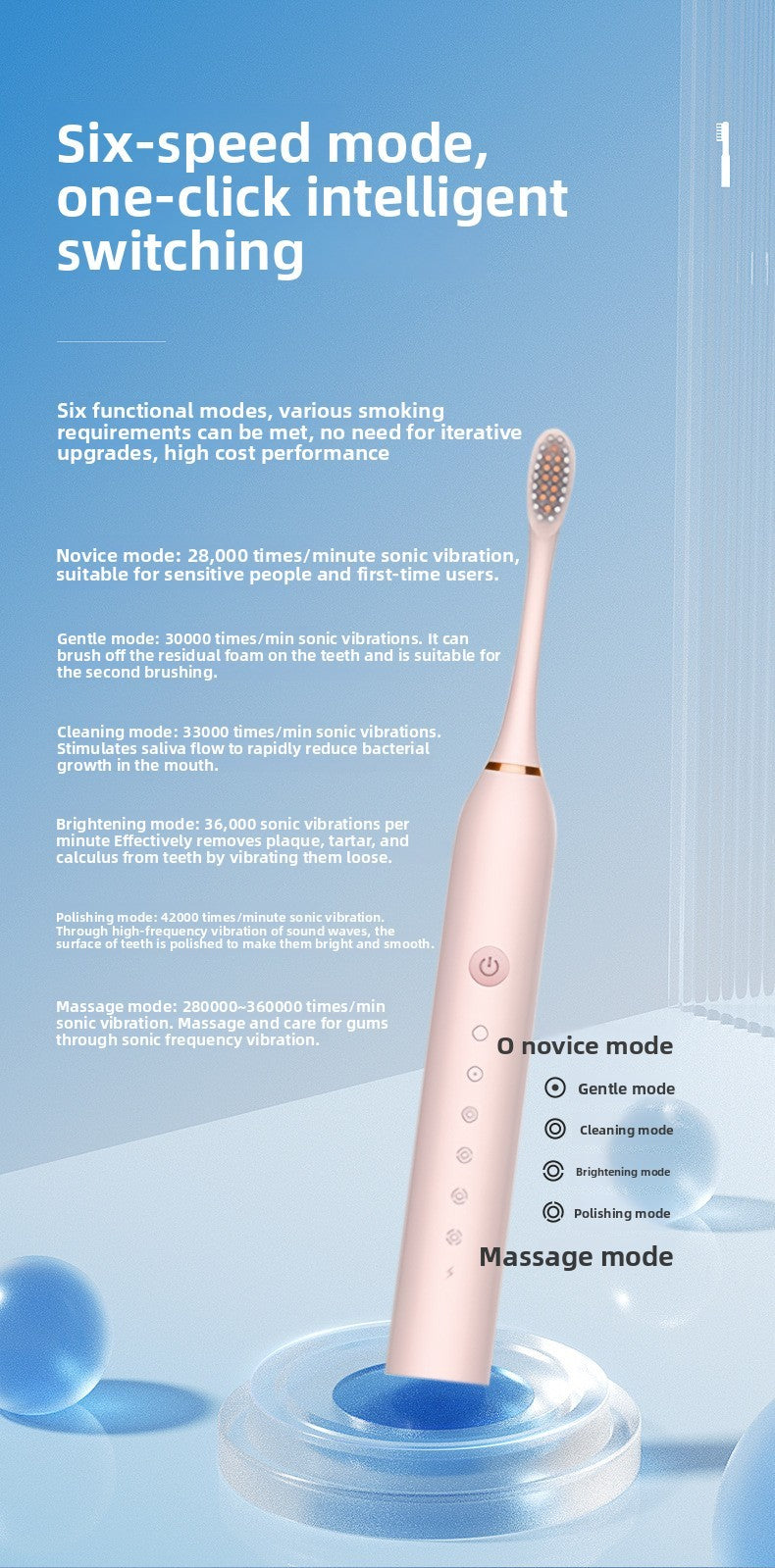 Automatic Sonic Smart Toothbrush – Intelligent Automatic Toothbrush